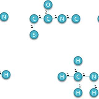Image result for Database Labeled