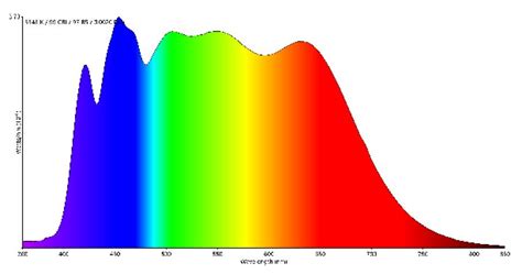 Image result for 6K LED Spectrum