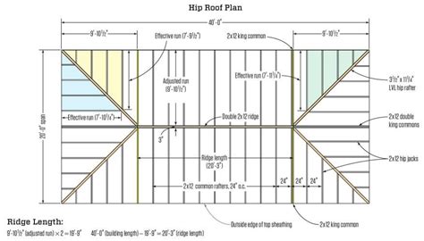 Toradh íomhá ar 10X12 Hip Roof Diagram