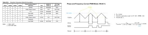 Image result for Arduino PWM Frequency Mega
