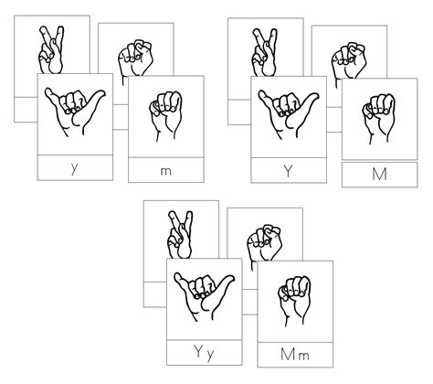 Toradh íomhá ar How to Learn Sign Language