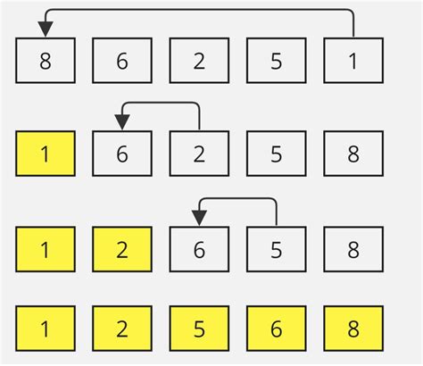 Image result for Selection Coding