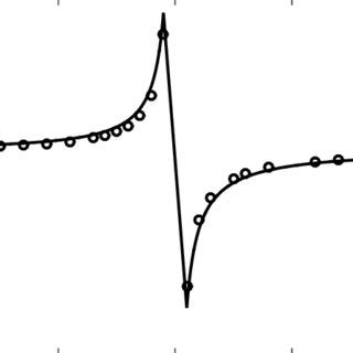 Image result for Line Graph Whit Solid Line Dotted Line and Dashed Line