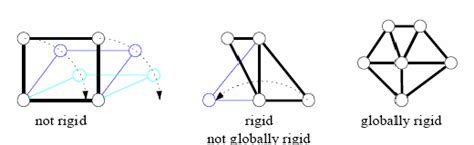 Graph Layout Algorithms Simulation に対する画像結果