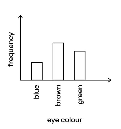 Image result for Different Types of Variation Biology