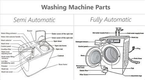 Image result for Washer Machine Parts