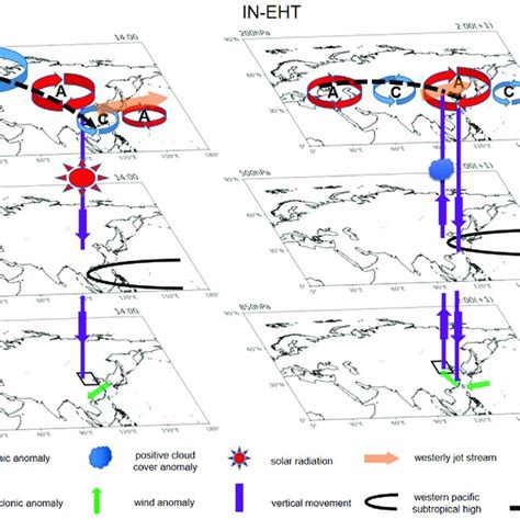 Image result for Eht Skid Plot