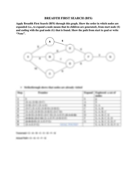 Image result for Explain Breadth First Search BFS with Example