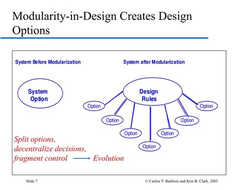 Image result for How to Design for Modularity