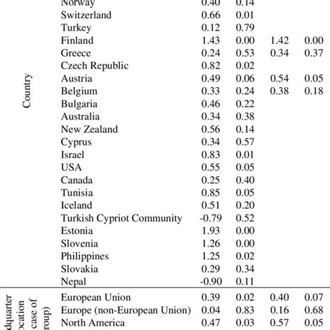 Image result for Logit Model Maximum Likelihood Estimation