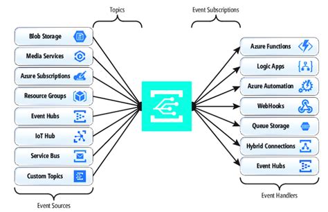 Toradh íomhá ar Azure Eventgrid Logo Transparent