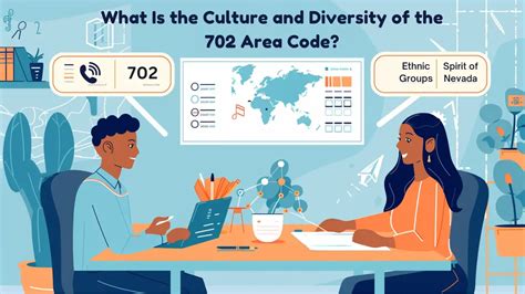 Afbeeldingsresultaten voor Area Code 702