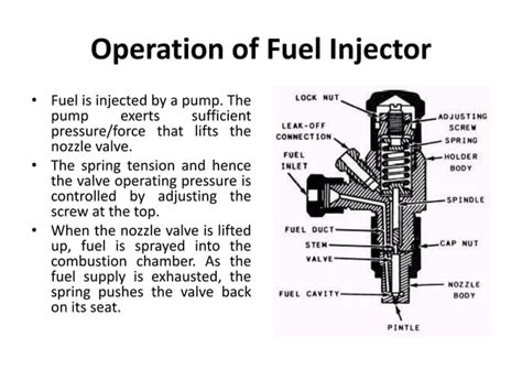 Image result for Fuel Injection Types