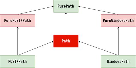 Toradh íomhá ar python pathlib