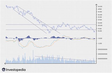 MACD-Histogram に対する画像結果
