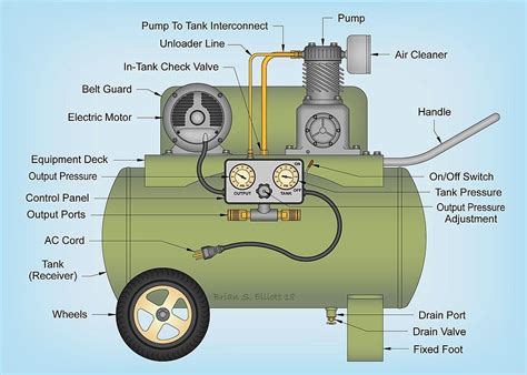 Image result for How Variable Speed Drive Compressor Works