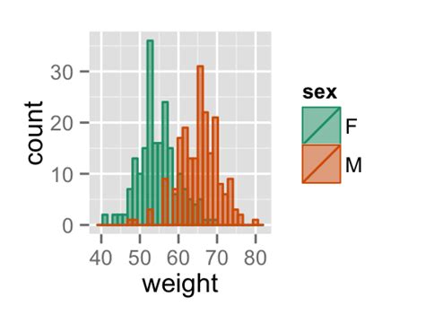 Image result for Histogram Scatter Plot INR Ggplot2