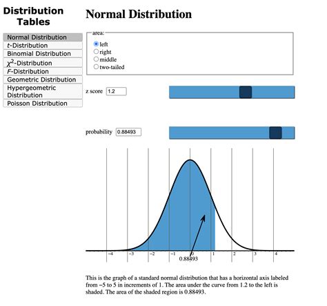 Image result for Normal Distribution Z