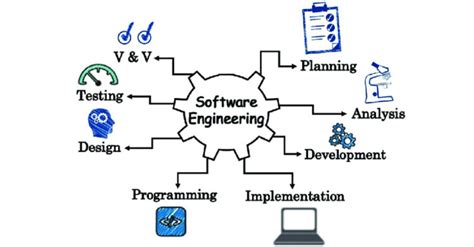 Image result for Software Engineer Do