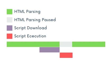Afbeeldingsresultaten voor Script Async