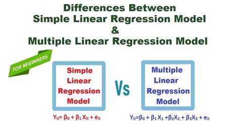 Image result for Linear Regression Mathematical Model