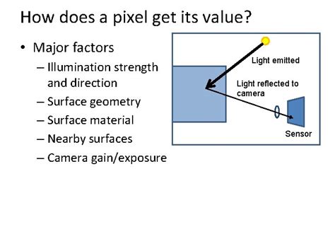 Image result for Shading Computer Vision