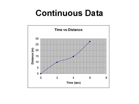 Toradh íomhá ar Continuous Data Chart