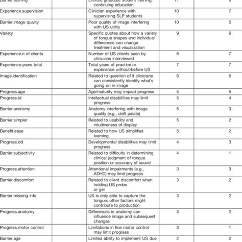 Image result for Qualitative Interview Analysis Example