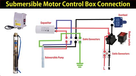 Toradh íomhá ar Motor Control Test Box