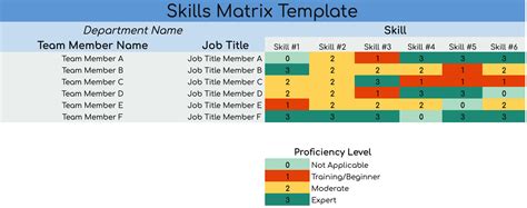 Afbeeldingsresultaten voor Training Competency Matrix