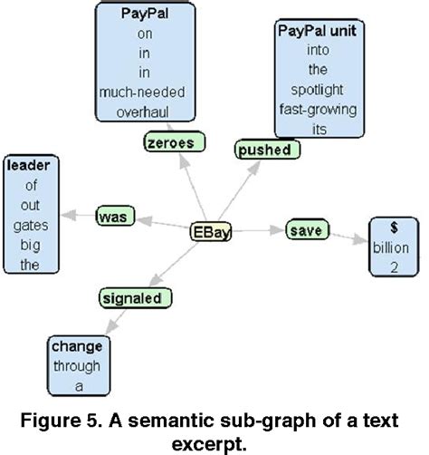 Image result for Semantic Call Graphs