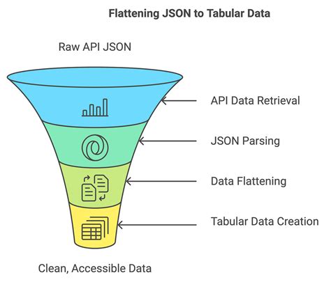Toradh íomhá ar Python JSON API