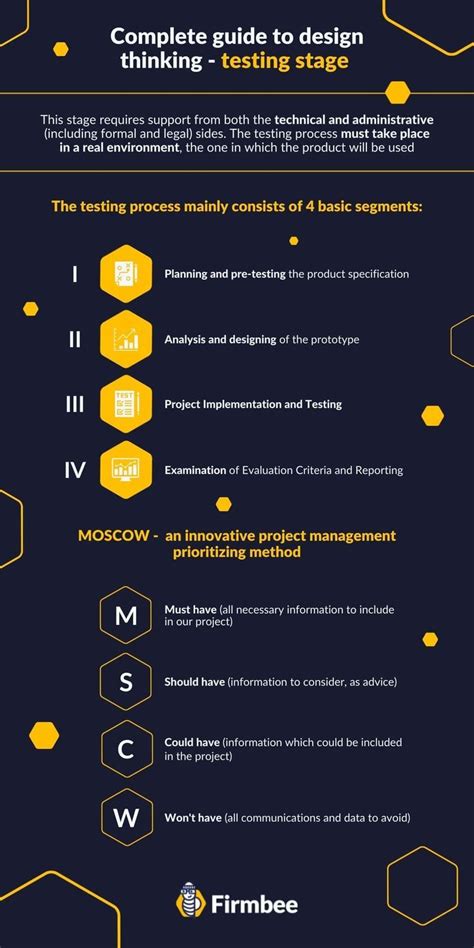 Design Thinking Testing Phase Templates に対する画像結果