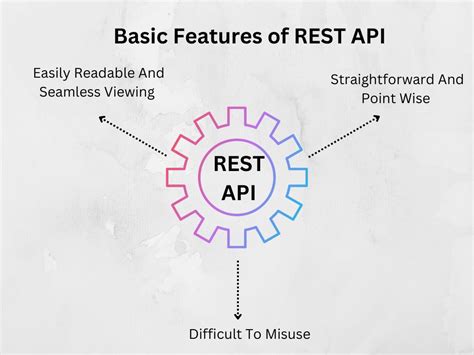 RESTful API Design Patterns and Best Practices に対する画像結果