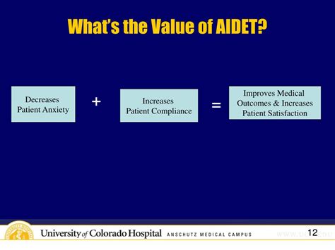 Image result for AIDET Introduction Examples