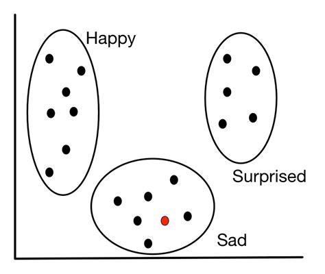 Machine Learning Algorith for Grouping に対する画像結果