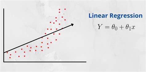 Image result for Linear Polynomial Regression Equation Example