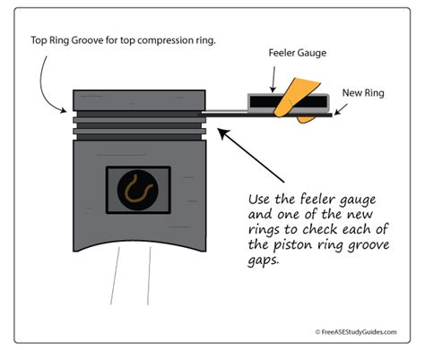 Image result for Piston Ring Stagger