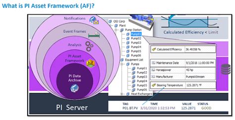 Image result for PI Asset Framework