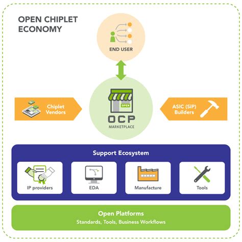 Toradh íomhá ar Open Compute Project OCP