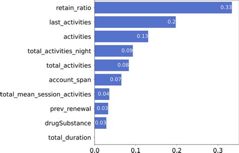 Random Forest Feature Importances に対する画像結果