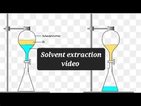 solvent extraction examples に対する画像結果
