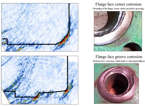 Image result for Phased Array Aut