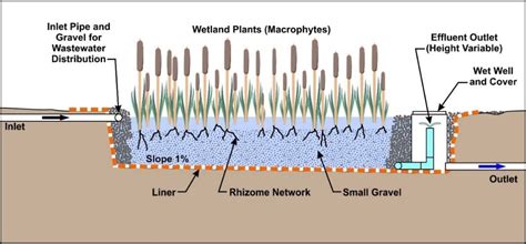 Toradh íomhá ar Subsurface Flow System