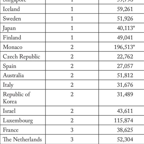 Neonatal Mortality Rate Formula に対する画像結果