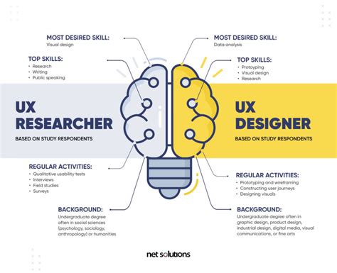 Toradh íomhá ar UX Design Methods