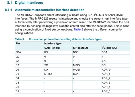 Image result for RC522 UART Interface