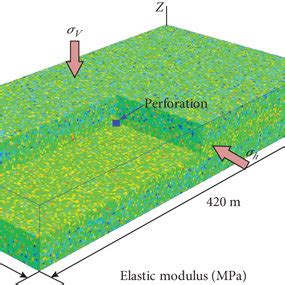 Image result for Elastic Modulus Animation