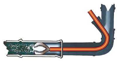 Image result for Roto-Rooter Sewer Machine