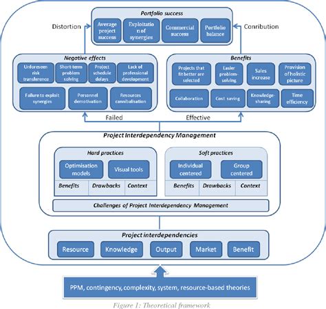 Toradh íomhá ar Project Management Functional Delivery Map